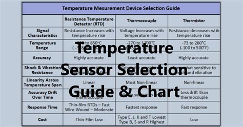 terrarium temperature sensor chart